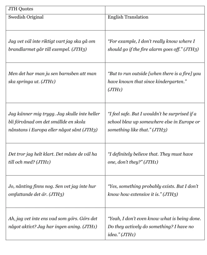 Table 1: Quotes from JIBS Interview as found in the Empirical Results. The interview was  conducted in English