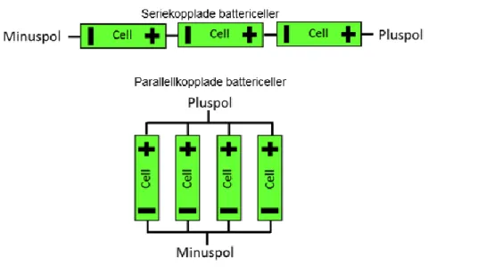 Figur 2 Seriekoppling respektive parallellkoppling 