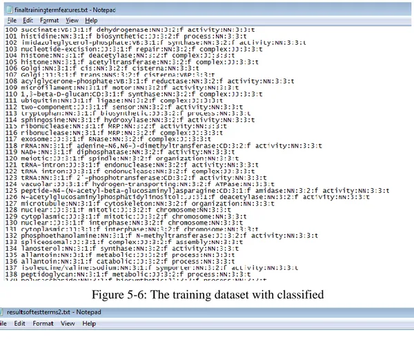 Figure 5-6: The training dataset with classified 