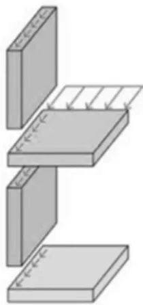 Figur 8. Överföring av horisontella krafter mellan vägg och ett upplagt bjälklag [9] 
