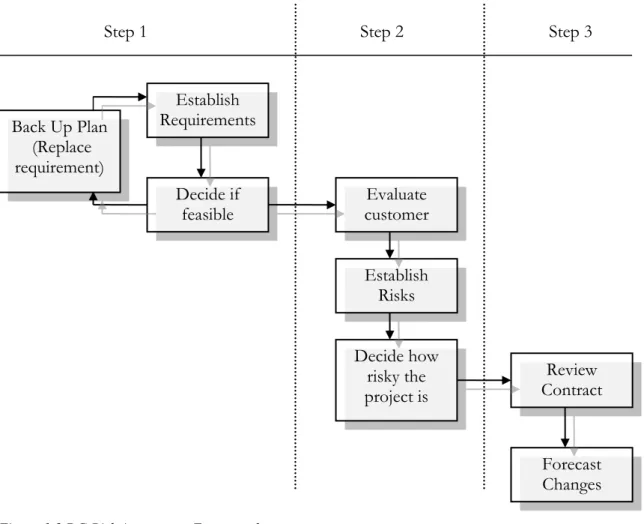 Figure 1.3 DG Risk Assessment Framework 