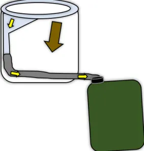 Figure  1.  The  process  of  the  selected  urine  separation  method  showed  complete  with  the  separator, PVC-tube and jerry can