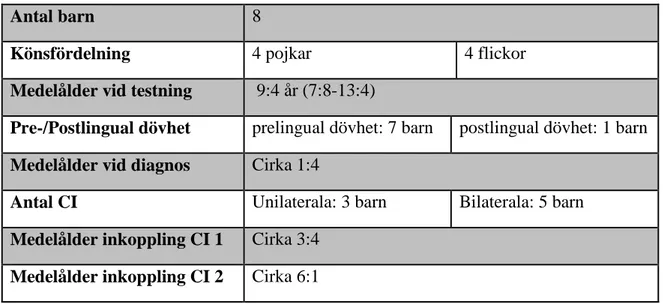Tabell 2. Deskriptiva data över delgupp 1 utifrån Lepikkö &amp; Lundqvist 2008.  