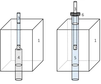 Figure 3. Schematic view of the resonator and the two fixation methods. Left: pedestal,  right: double tube
