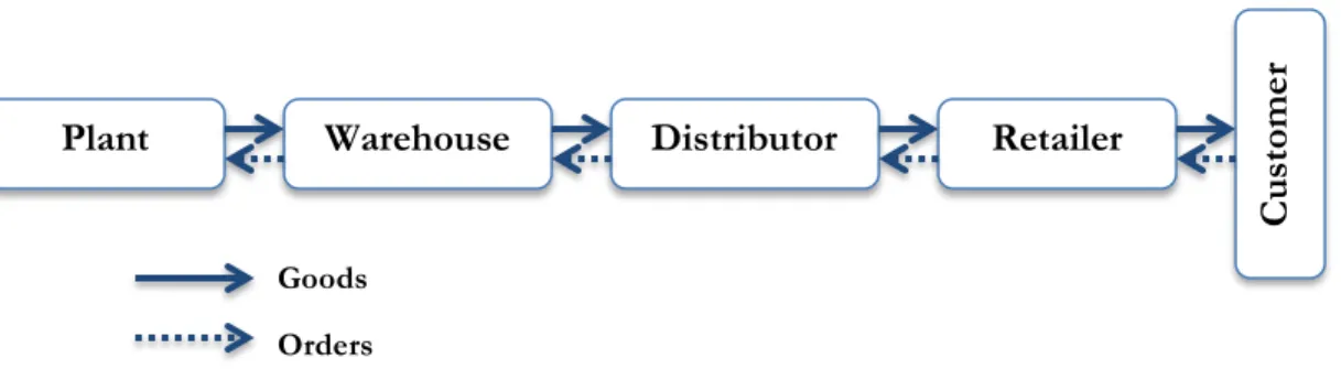 Figure 2.2 The structure and flows characters in RMI Source: Sari (2008).  