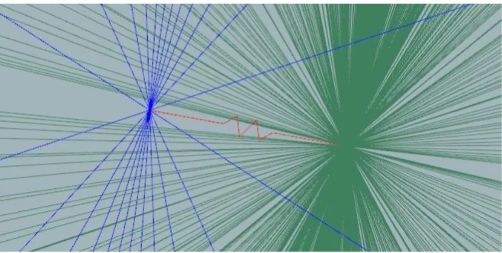 Figure 3-4 The red jagged line is the CBUSH, connecting two RBEs, it’s modeled less than 1mm long 