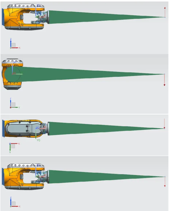 Figure 4-3 The loads simulated, from the top ZC, 90d, YC and -ZC. The red arrow indicates load point and  direction, the green cones are RBE2-elements