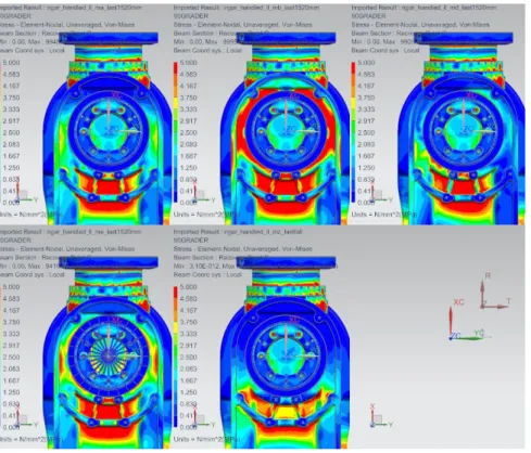 Figure 5-1 Von Mises stress with the 90d-load. From top left, Models A, B, D, E and Z