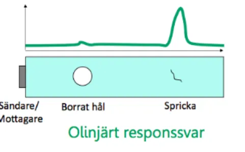 Figur 4. Skadevärde för intakt respektive defekt del [5] 