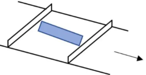 Figur 11. Produkten liggandes på längden i dess färdriktning. Produkten  representeras av det blåa, vid sidan om produktens ändar är medbringarna och pilen 