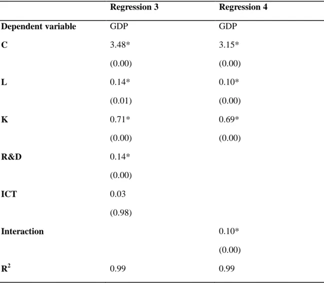 Table 4. Compare regression 3 and 4 