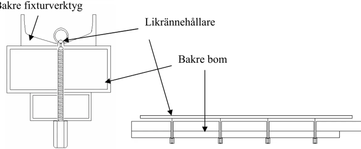 Figur 4.5-3: Bakre bom, likrännehållare och verktyg 
