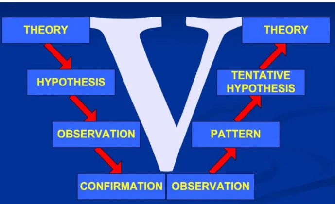 Figure 2 The research approach V model. 