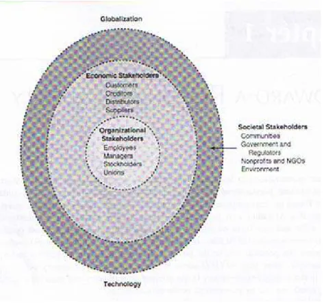 Figur 5 a Firm’s stakeholders (Reproduced from Werther and Chandler, 2006, p. 4) 