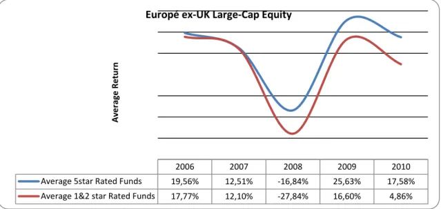 Figure  14  shows  that  for  the  five  year  timeframe,  the  total  return  is  35,14%  and  the  average return is 7,03%