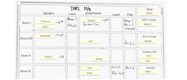 Figure 1 A sketch of a part of the whiteboard schedule in the department