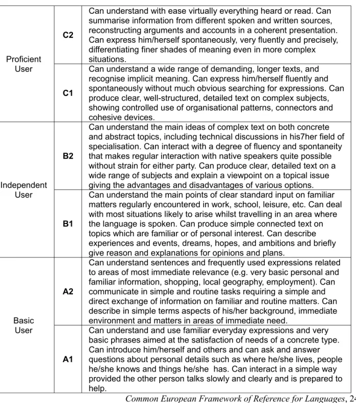 Table 5. Common Reference Levels: global scale