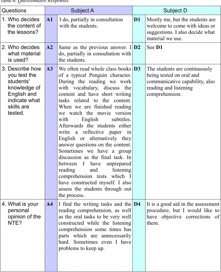 Table 6. Questionnaire Responses