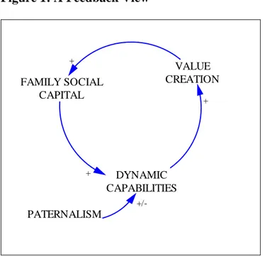 Figure 2: The Structure of the Model 