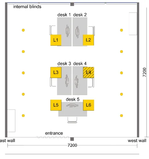 Figure 1. Floorplan of the mock-up office. To simulate occupancy-triggered dimming,  luminaire L4 was dimmed up and down using different dimming rates