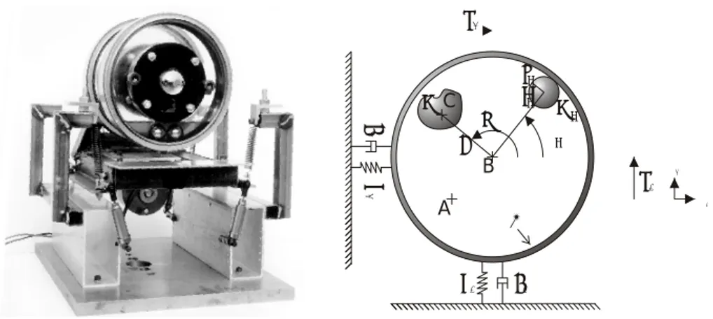 Figure 2.1: The left picture shows the experimental autobalancer equipped with two balance rings