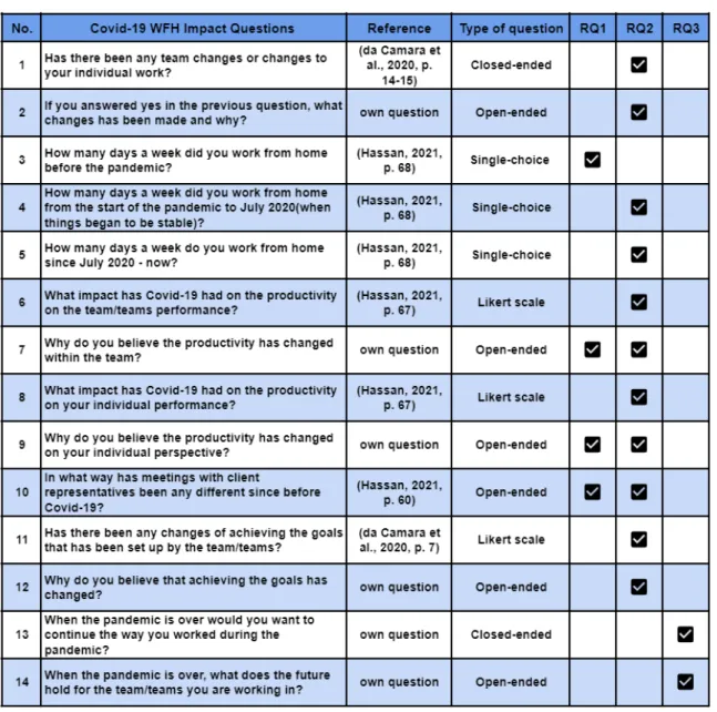 Table 2: Survey questionnaire - metadata questions. 