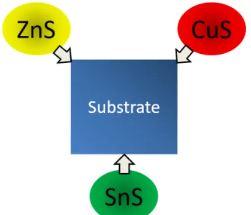 Figure 5: In a) one can see the Kurt J. Lesker system used in the deposition.