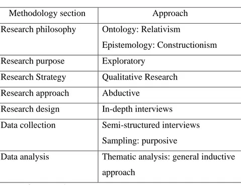 Table 1   Research Framework Overview 