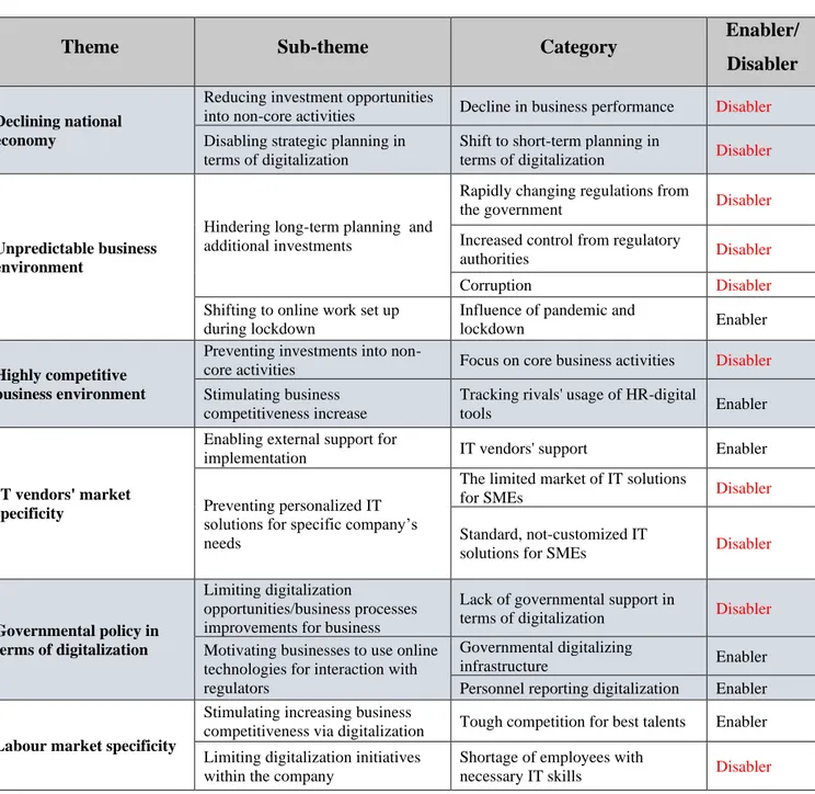 Table 5   Environmental context-specific factors 