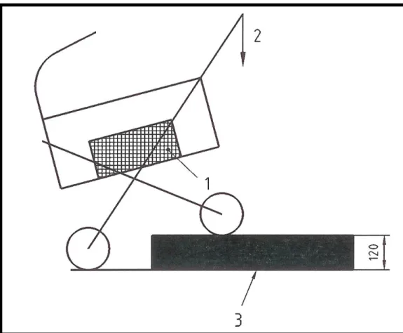 Figur 8 Barnvagnen ställs på en fingerad trottoar och dess tippsäkerhet testas. 