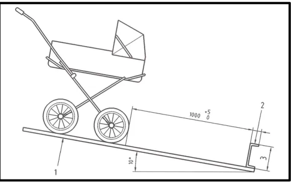 Figur 13 Riggen där barnvagnens dynamiska styrka testas. 
