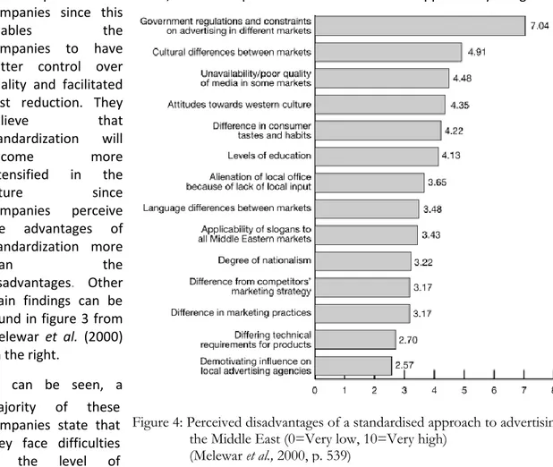 Figure 4: Perceived disadvantages of a standardised approach to advertising in  the Middle East (0=Very low, 10=Very high)  