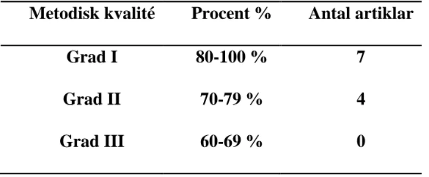 Tabell 2 Kvalitetsgradering med procentindelning enligt Willman et al. (2006, s. 96) 