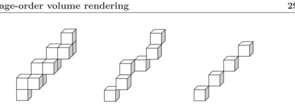 Figure 4.2. Different ray paths in image-order volume rendering.To the left 6-connected, in the middle 18-connected and to the right 26-connected.