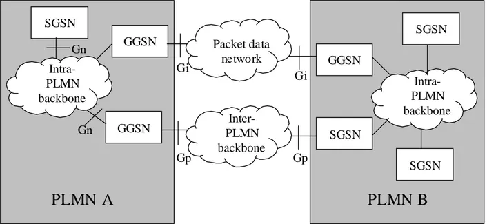 Figure 3-4 – Interfaces used by GSNs 
