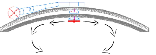 Figur 4.8 Inblåsning längs kupolytan och inblåsning nedåt 