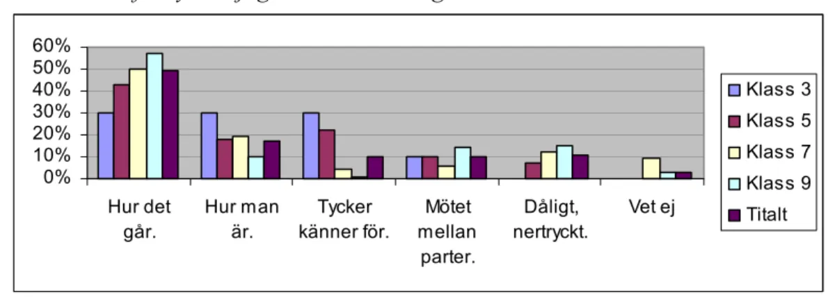 Tabell 10. Därför tycker jag så om utvecklingssamtal. 