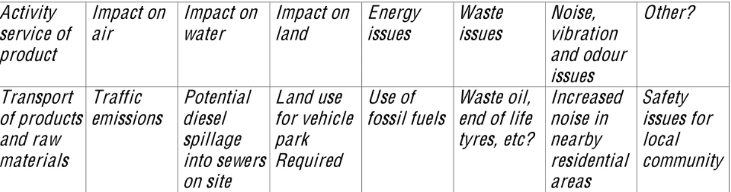 Table 4.1: Sample issues list (adapted from Sheldon &amp; Yoxon, 1999, p. 24) 