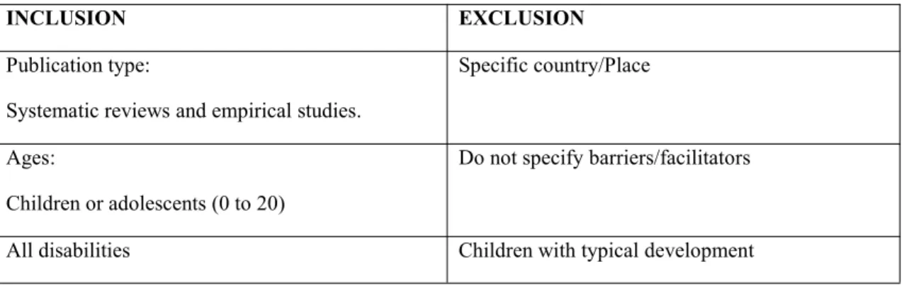 Table 1.1.. Inclusion and Exclusion criteria