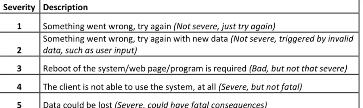 Table 1: An example of a severity scale that could be applied to a lot of business applications