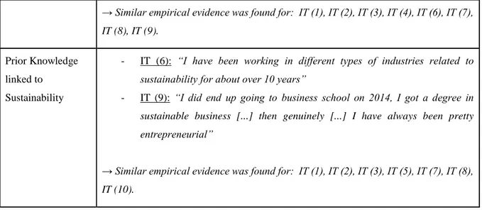 Table 3: Summary of the common factors leading the interviewees to the identification of their entrepreneurial  opportunity