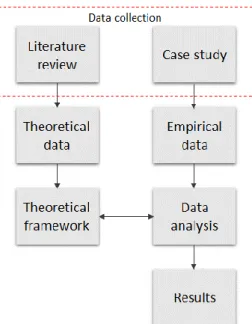Figure 8. The process of data analysis of the study.