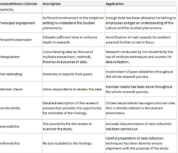 Table 4. Summary of trustworthiness evaluation for the study. 