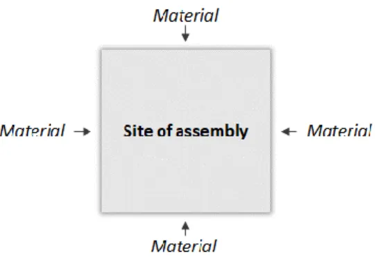 Figure 1. Fixed position.