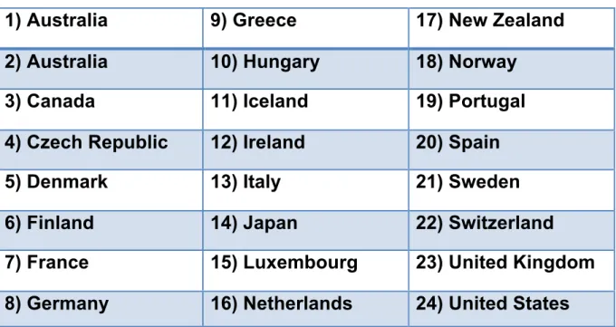 Table A - List of High-Income OECD countries  