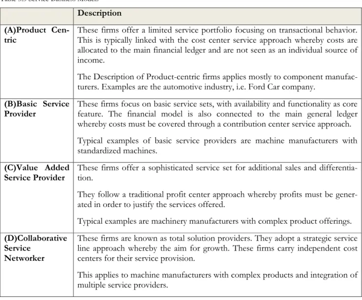 Table 3.3 Service Business Models 