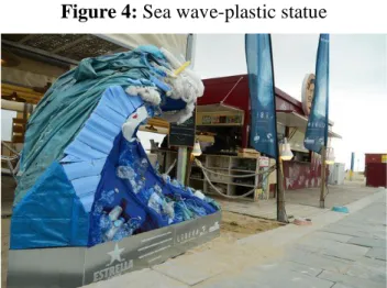 Figure 4: Sea wave-plastic statue 