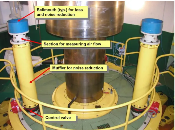 Table 5-2 shows physical quantities of interest when evaluating aeration systems, separated into  performance aspects