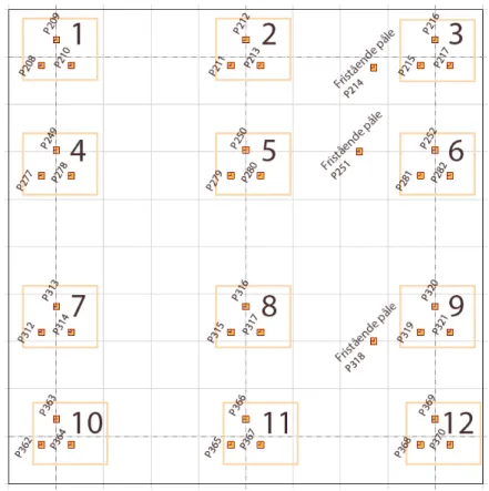 Figur 5. De detaljstuderade pålarna i fallstudien; 12 pålgrupper och tre fristående  pålar 