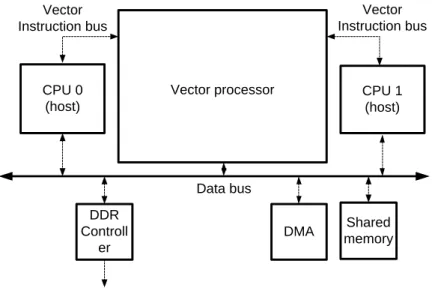 Figure 1 – Overview of the test system. 